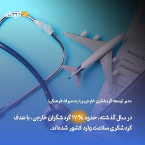 یک‌ششم گردشگران خارجی برای درمان به ایران می‌آیند!