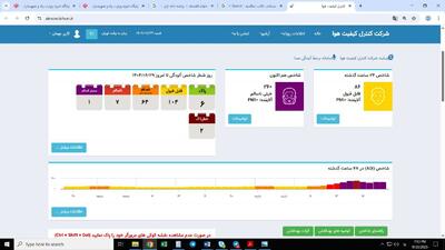 گرد و خاک «صالحیه» آسمان پایتخت را به هم ریخت