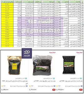 قیمت چای در داخل ۴ تا ۵ برابر قیمت چای صادراتی !