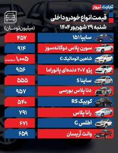 قیمت خودرو امروز ۲۹ شهریور ۱۴۰۴ / تداوم رکود در بازار خودرو