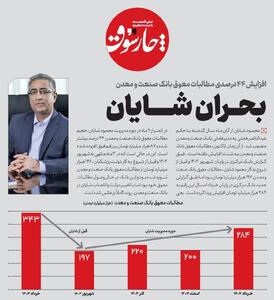 افزایش ۴۴ درصدی مطالبات معوق بانک صنعت و معدن با مدیرعاملی محمود شایان/ مطالبات بانک صنعت و معدن به رقم ۲۸۴ هزار میلیارد تومان رسید