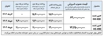 آغاز فروش فوری دو محصول ایران‌خودرو + جدول