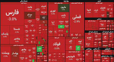 بازی دوگانه بازارها