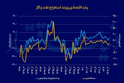 رشدسازی با برنامه کاغذی