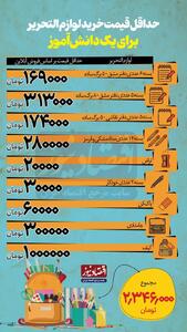 اینفوگرافی/ حداقل قیمت خرید لوازم‌التحریر برای یک دانش‌آموزان چقدر است؟ | اقتصاد24