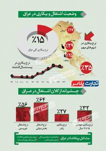 اینفوگرافی/ اشتغال و بیکاری کشور عراق در چه وضعیتی است؟ | اقتصاد24