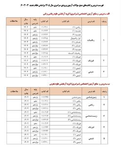 منابع کنکور ۱۴۰۵ اعلام شد |  انصاف نیوز