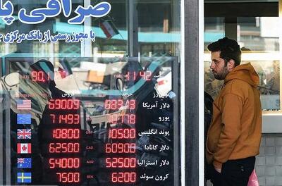 پیش‌بینی قیمت دلار با فعال‌ شدن مکانیسم ماشه