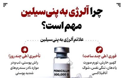 چرا آلرژی به پنی‌سیلین مهم است؟(اینفوگرافی)