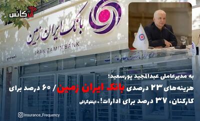 به مدیرعاملی عبدالمجید پورسعید؛ هزینه‌های ۲۳ درصدی بانک ایران زمین/ ۶۰ درصد برای کارکنان، ۳۷ درصد برای ادارات! + اینفوگرافی