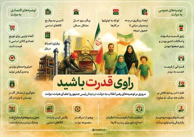 راوی قدرت باشید