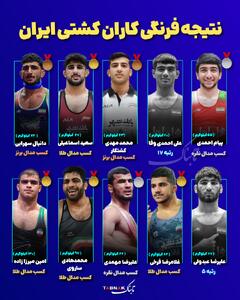 اینفوتابناک / نتیجه فرنگی‌کاران کشتی ایران - پارس فوتبال