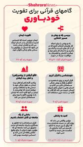 اینفوگرافی| گام‌های قرآنی برای تقویت خودباوری
