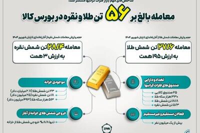 بازار فلزات گران‌بها؛ ارزش موجودی شمش طلا در خزانه بورس کالا ۲.۷ میلیارد دلار و سرمایه‌گذاران به بالای یک میلیون نفر رسید