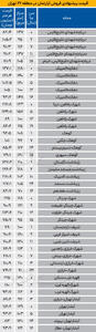 قیمت آپارتمان در شهرک برج‌ها