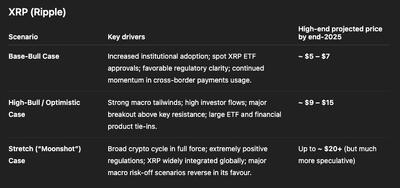 چت‌جی‌پی‌تی جدید قیمت XRP، شیبا اینو و سولانا را تا پایان ۲۰۲۵ پیش‌بینی می‌کند