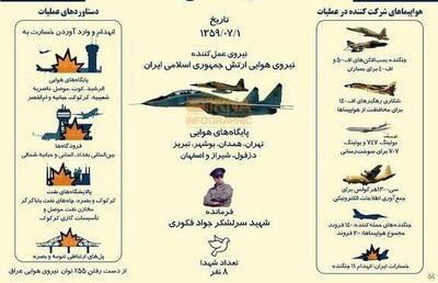 اینفوگرافی/ عملیات کمان حرفه‌ای‌ترین عملیات هوایی خاورمیانه در مهرماه ۱۳۵۹ | اقتصاد24