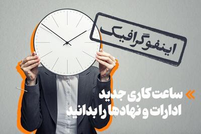اینفوگرافیک/ بازگشت ساعت کاری نهادها از فردا به وضعیت عادی