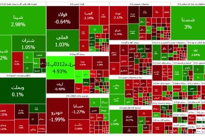 مکث بورس در اولین «آخر هفته پاییزی»