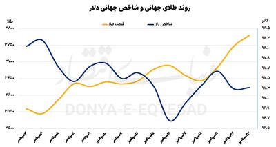 طلا در جاده چهارهزار