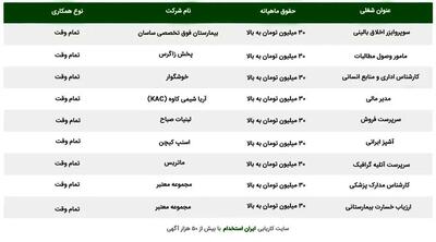 فرصت استخدام در تهران با حقوق بالای 30 میلیون