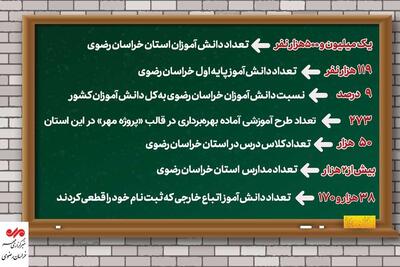 اینفوگرافیک|۵۰ هزار کلاس درس میزبان دانش آموزان خراسان رضوی