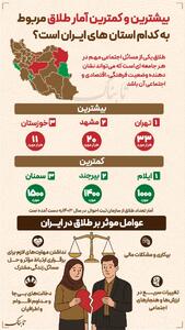 اینفوتابناک | بیشتر و کمترین آمار طلاق مربوط به کدام استان‌هاست؟