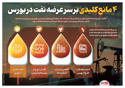 4 مانع کلیدی بر سر عرضه نفت در بورس