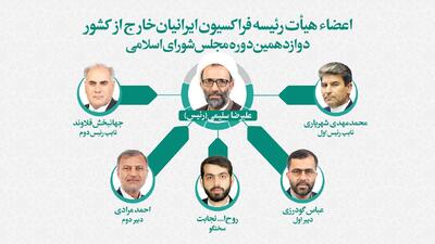 تعیین اعضای هیئت‌رئیسه فراکسیون ایرانیان خارج از کشور در مجلس