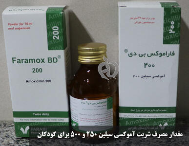  مقدار مصرف شربت آموکسی سیلین ۲۵۰ و ۵۰۰ برای کودکان چند سی سی است؟