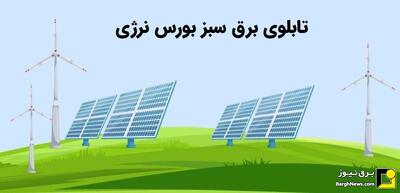 برگزاری کارگاه آموزشی تابلوسبز بورس انرژی، قرارداد‌ها و شرایط خرید و فروش