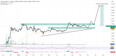 پیش‌بینی قیمت XRP: ریپل در معامله ۷۰۰ میلیون دلاری BlackRock مشارکت می‌کند – آیا رسیدن به ۱۰۰۰ دلار برای XRP ممکن است؟