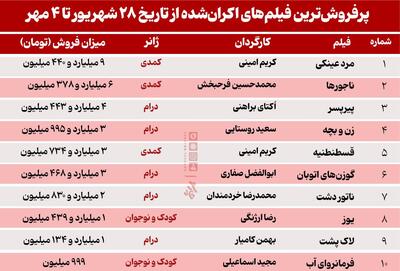 دوئل بهرام افشاری و پژمان جمشیدی روی پرده سینما 