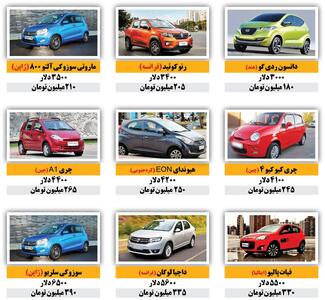 آگهی‌های ارزان خودرو در دیوار و شیپور تله‌اند!