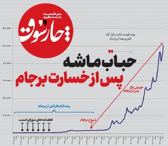 حباب ماشه؛ پس از خسارت برجام