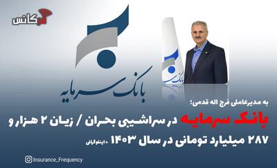 به مدیرعاملی فرج اله قدمی؛ بانک سرمایه در سراشیبی بحران / زیان ۲ هزار و ۲۸۷ میلیارد تومانی در سال ۱۴۰۳ + اینفوگرافی