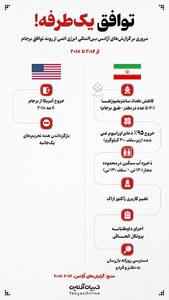 اینفوگرافیک: مروری بر گزارش‌های آژانس از روند توافق برجام