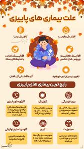 اینفوتابناک | علت ابتلا به بیماری‌های پاییزی