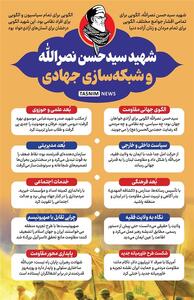 اینفوگرافیک/ شهید سیدحسن نصرالله و شبکه‌سازی جهادی- گرافیک و کاریکاتور اینفوگرافیک تسنیم | Tasnim