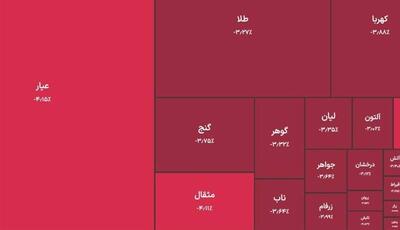 خروج ۲ همت پول از صندوق های طلا