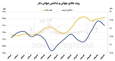 اسب زین‌کرده طلای جهانی
