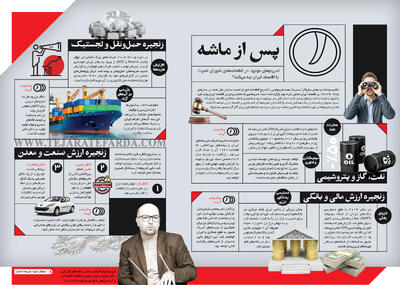 تحریم‌های موجود در قطعنامه‌های شورای امنیت با اقتصاد ایران چه می‌کند؟