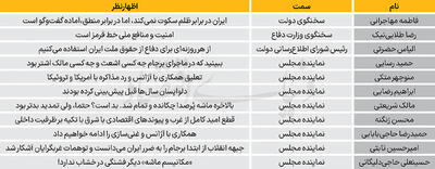 بازتاب ماشه در سپهر سیاسی ایران
