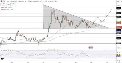 پیش‌بینی قیمت XRP: چرخش نقدینگی از بیت‌کوین به XRP پس از تأییدیه‌های SEC انتظار می‌رود