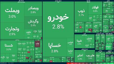 عکس/ بورس در صبح روز پایان برجام یکسره سبز شد | اقتصاد24