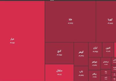 خروج ۲ همت پول از صندوق های طلا/تتر ۴ هزار تومان ارزان شد