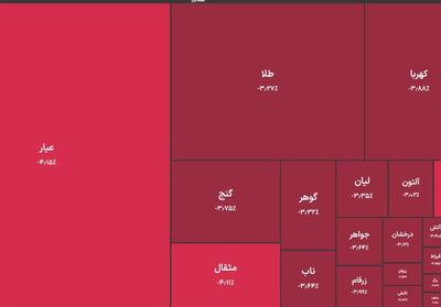 خروج 2 همت پول از صندوق های طلا/تتر 4 هزار تومان ارزان شد - تسنیم