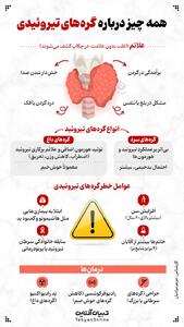 همه چیز درباره گره‌های تیروئیدی