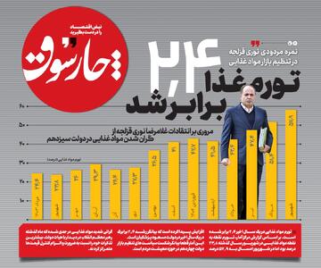 تورم غذا ۲.۴ برابر شد
