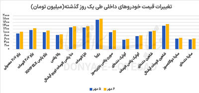 خودرو در شوک قیمتی